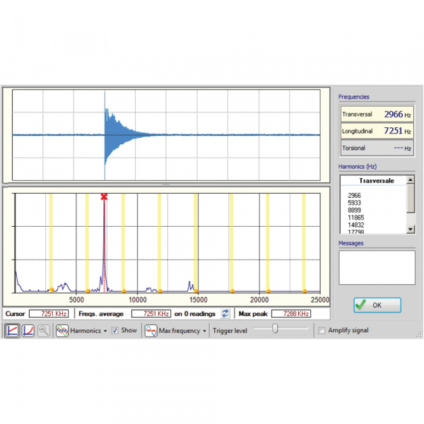 HiLAB Resonance Frequency Meter